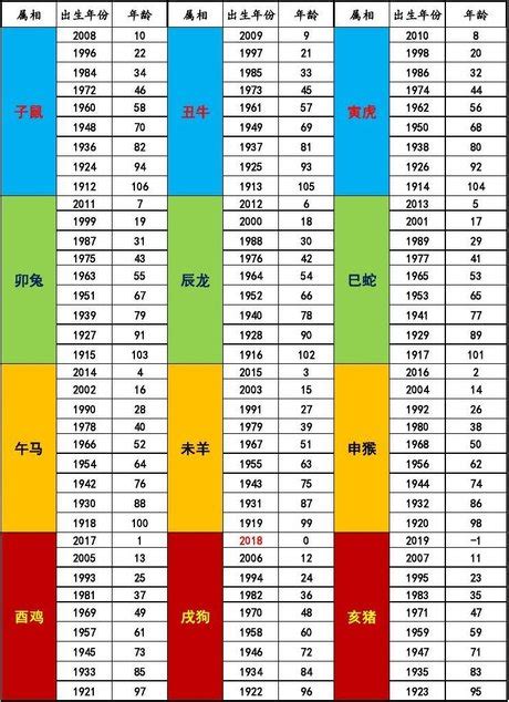 1995年是什麼年|民國年份、西元年份、日本年號、中國年號、歲次對照。